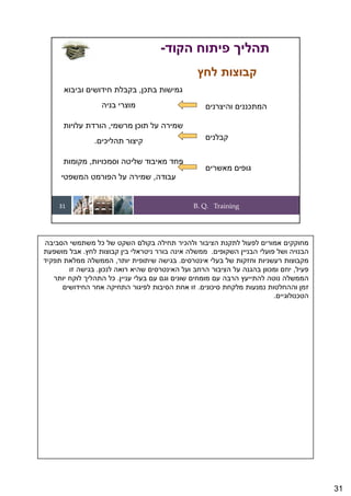 31
B. Q. Training
31
‫הקוד‬ ‫פיתוח‬ ‫תהליך‬
-
‫לחץ‬ ‫קבוצות‬
‫והיצרנים‬ ‫המתכננים‬
‫קבלנים‬
‫מאשרים‬ ‫גופים‬
‫בתכן‬ ‫גמישות‬
,
‫וביבוא‬ ‫חידושים‬ ‫בקבלת‬
‫בניה‬ ‫מוצרי‬
‫מרשמי‬ ‫תוכן‬ ‫על‬ ‫שמירה‬
,
‫עלויות‬ ‫הורדת‬
‫תהליכים‬ ‫קיצור‬
.
‫וסמכויות‬ ‫שליטה‬ ‫מאיבוד‬ ‫פחד‬
,
‫מקומות‬
‫עבודה‬
,
‫המשפטי‬ ‫הפורמט‬ ‫על‬ ‫שמירה‬
‫הסביבה‬ ‫משתמשי‬ ‫כל‬ ‫של‬ ‫השקט‬ ‫בקולם‬ ‫תחילה‬ ‫ולהכיר‬ ‫הציבור‬ ‫לתקנת‬ ‫לפעול‬ ‫אמורים‬ ‫מחוקקים‬
‫השקופים‬ ‫הבניין‬ ‫פועלי‬ ‫ושל‬ ‫הבנויה‬
.
‫לחץ‬ ‫קבוצות‬ ‫בין‬ ‫ניטראלי‬ ‫בורר‬ ‫אינה‬ ‫ממשלה‬
.
‫מושפעת‬ ‫אבל‬
‫אינטרסים‬ ‫בעלי‬ ‫של‬ ‫וחזקות‬ ‫רעשניות‬ ‫מקבוצות‬
.
‫יותר‬ ‫שיתופית‬ ‫בגישה‬
,
‫תפקיד‬ ‫ממלאת‬ ‫הממשלה‬
‫פעיל‬
,
‫לנכון‬ ‫רואה‬ ‫שהיא‬ ‫האינטרסים‬ ‫ועל‬ ‫הרחב‬ ‫הציבור‬ ‫על‬ ‫בהגנה‬ ‫ומכוון‬ ‫יוזם‬
.
‫זו‬ ‫בגישה‬
‫עניין‬ ‫בעלי‬ ‫עם‬ ‫וגם‬ ‫שונים‬ ‫מומחים‬ ‫עם‬ ‫הרבה‬ ‫להתייעץ‬ ‫נוטה‬ ‫הממשלה‬
.
‫יותר‬ ‫לוקח‬ ‫התהליך‬ ‫כל‬
‫סיכונים‬ ‫מלקחת‬ ‫נמנעות‬ ‫וההחלטות‬ ‫זמן‬
.
‫החידושים‬ ‫אחר‬ ‫התחיקה‬ ‫לפיגור‬ ‫הסיבות‬ ‫אחת‬ ‫זו‬
‫הטכנולוגיים‬
.
 