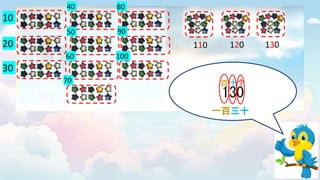 Year 2 Math Slideshow Year 2 Mathematics 1. 单元一 1000以内的整数.pptx