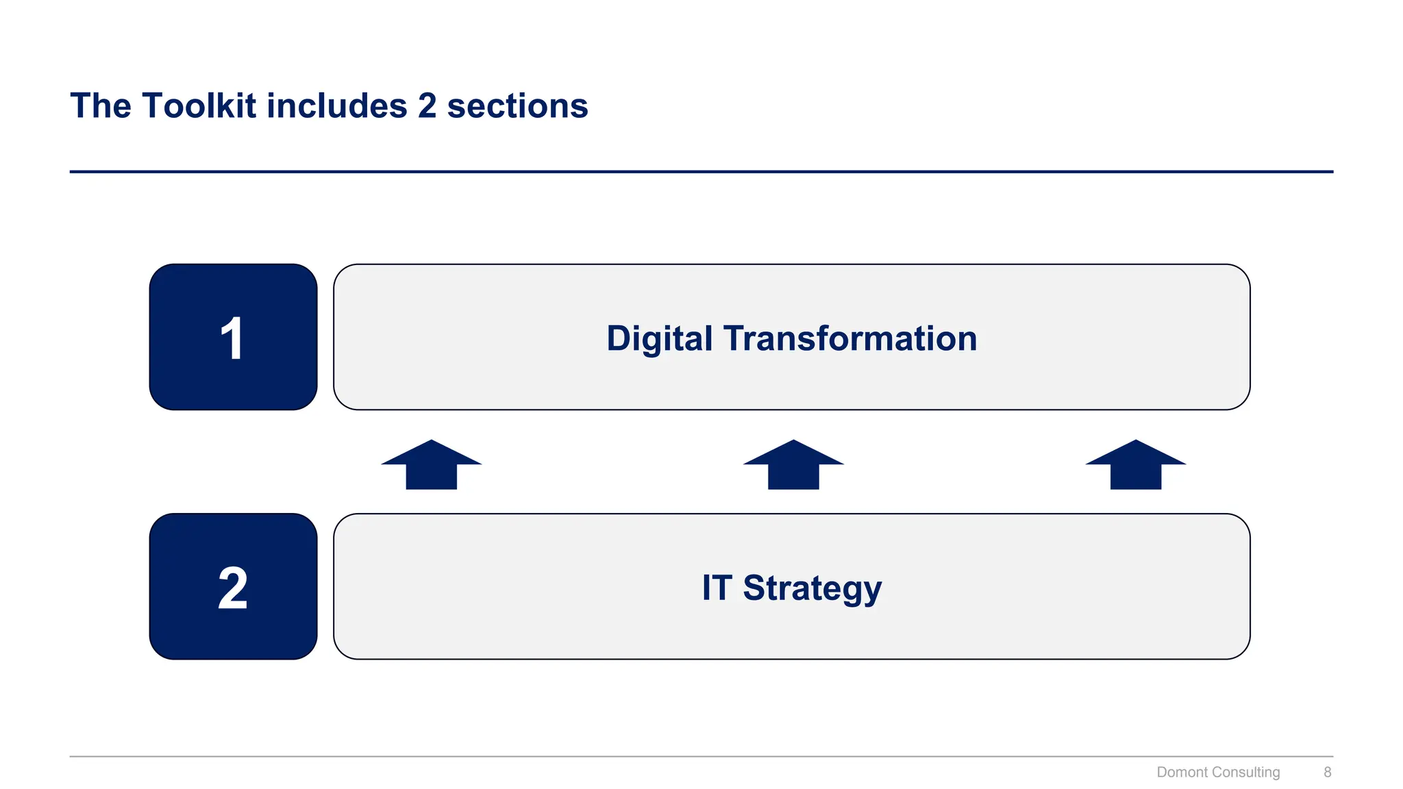 Digital Transformation and IT Strategy Toolkit and Templates | PPTX