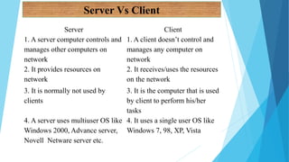 1. Computer Network and Telecommunication.pptx