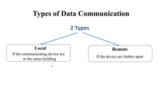 1. Introduction to Data Communication and Computer Networks.pptx