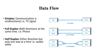 1. Introduction to Data Communication and Computer Networks.pptx