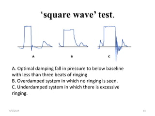 Square Wave Form Rtest 1.Invasive_Monitoringin ICU SHB-F resident.pptx