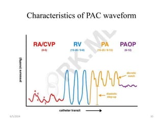 1.Invasive_Monitoringin ICU SHB-F resident.pptx