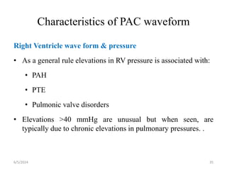 1.Invasive_Monitoringin ICU SHB-F resident.pptx