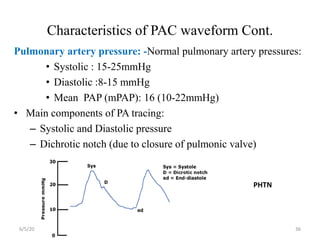 1.Invasive_Monitoringin ICU SHB-F resident.pptx