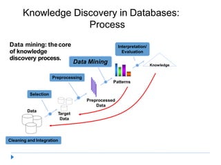 1. Introduction to Data Mining (12).pptx