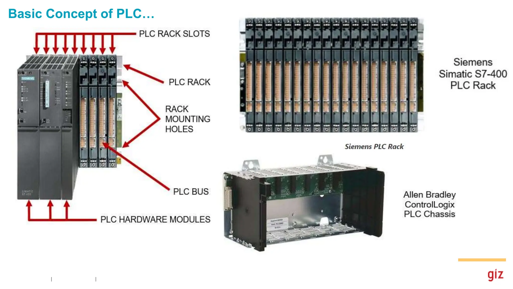 Basic Concept of PLC…
 