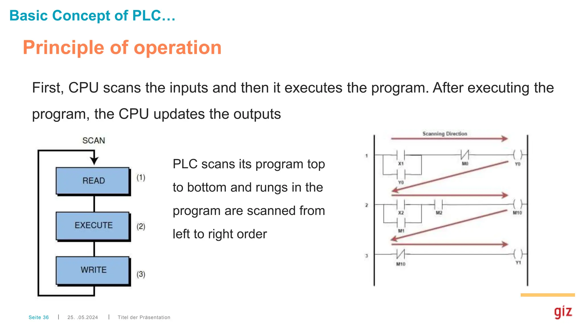 Titel der Präsentation
Seite 36
Basic Concept of PLC…
Principle of operation
First, CPU scans the inputs and then it executes the program. After executing the
program, the CPU updates the outputs
PLC scans its program top
to bottom and rungs in the
program are scanned from
left to right order
25. .05.2024
 