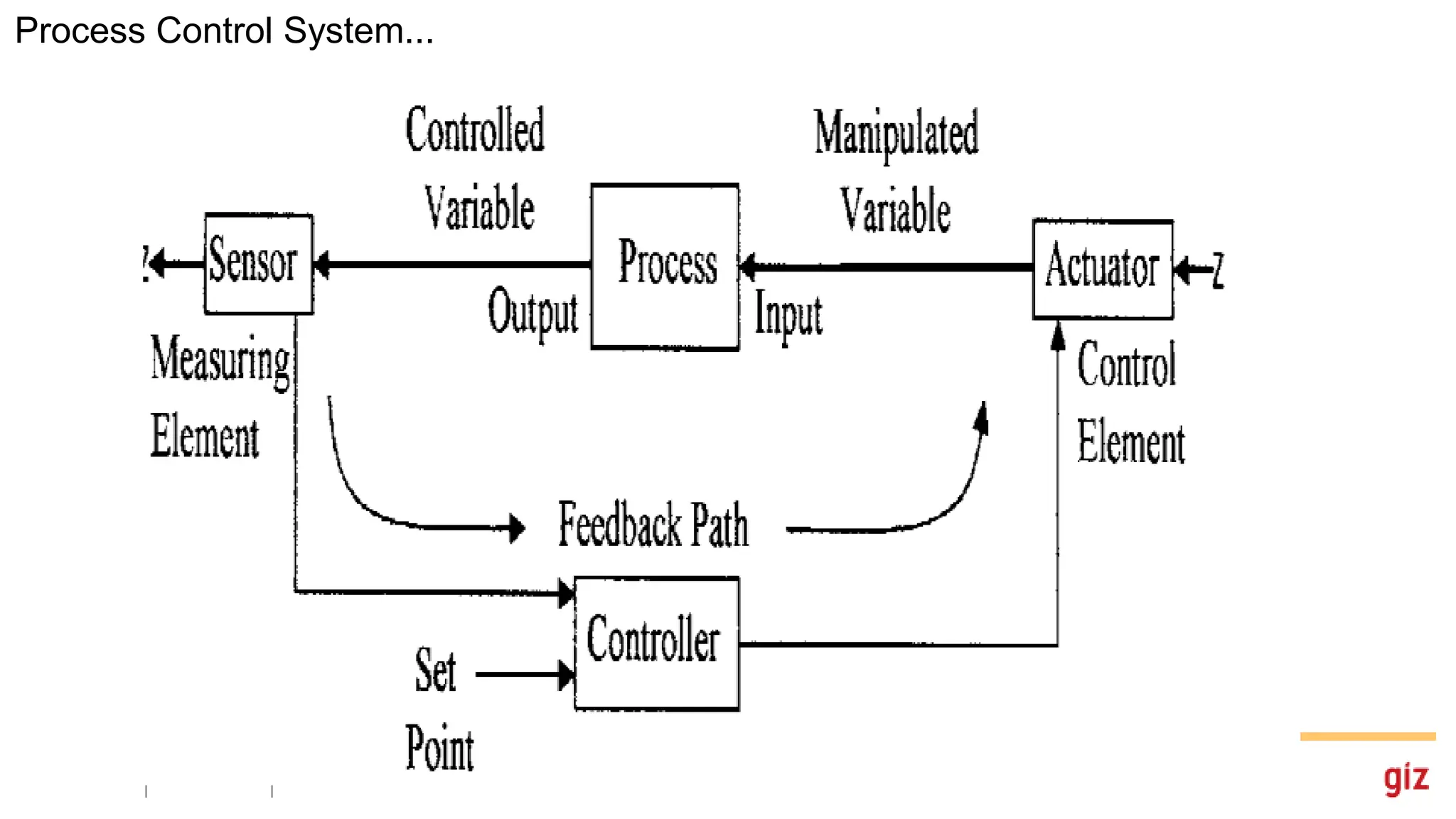 Process Control System...
 