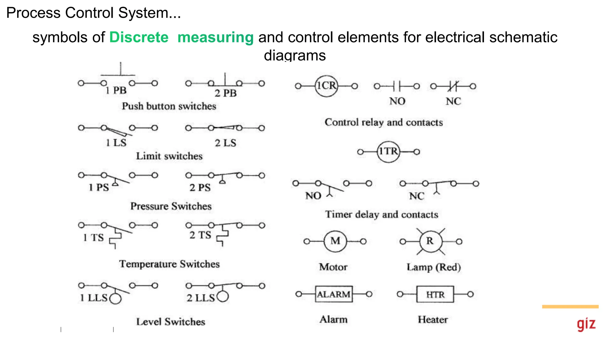 Process Control System...
symbols of and control elements for electrical schematic
diagrams
 