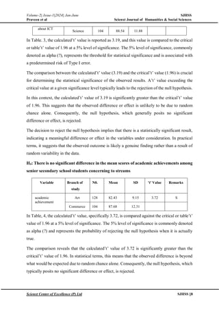 "Impact of academic streams on ICT awareness and academic performance ...