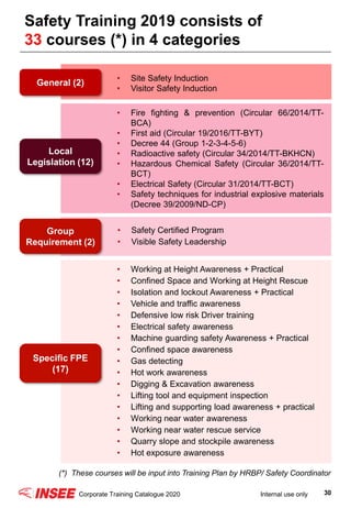 Radiation Isolation Lock 1. INSEE Corporate Training Catalogue 2020 - Final version.pdf