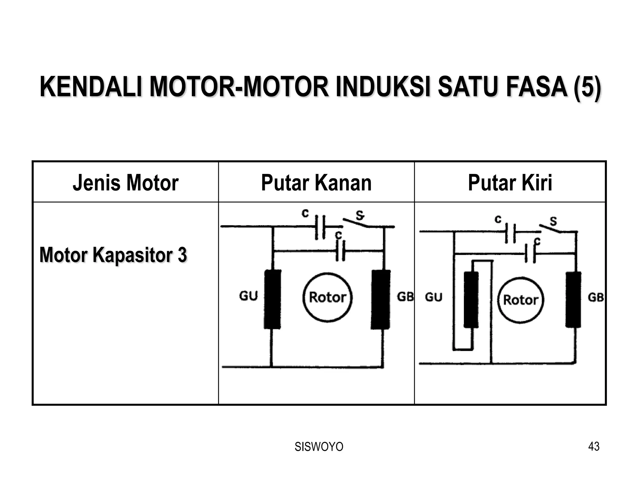 Pengoperasian Motor listrik mapel instalasi motor listrik | PPT