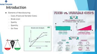 Introduction
 Elements of Manufacturing:
- Costs (Fixed and Variable Costs)
- Break-even
- Quality
- Quantity
- On-Time
 
