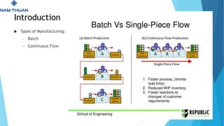 Introduction
 Types of Manufacturing:
- Batch
- Continuous Flow
 