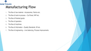 Manufacturing Flow
1. The flow of raw material – Accessories, Fabrics etc.
2. The flow of work-in-process – Cut Panel, WIP etc.
3. The flow of finished goods
4. The flow of operators
5. The flow of machines
6. The flow of information – Quality Standards, WI etc.
7. The flow of engineering – Line balancing, Process Improvements
 