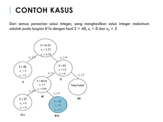 Riset Operasional Linier Programing Bilangan Bulat | PDF