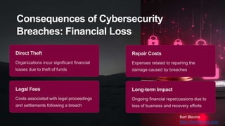 Consequences of Cybersecurity
Breaches: Financial Loss
Direct Theft
Organizations incur significant financial
losses due to theft of funds
Legal Fees
Costs associated with legal proceedings
and settlements following a breach
Repair Costs
Expenses related to repairing the
damage caused by breaches
Long-term Impact
Ongoing financial repercussions due to
loss of business and recovery efforts
Bert Blevins
https://bertblevins.com/
 