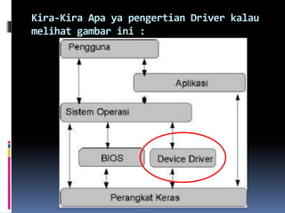 1. Jenis-jenis driver perangkat keras komputer.pptx