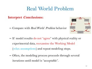 1. Introduction_Physiological Modeling.pdf