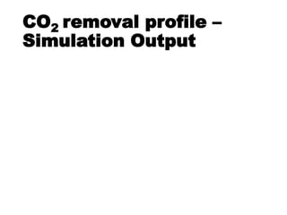 CO2 removal profile –
Simulation Output
 