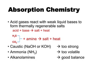 Absorption Chemistry
• Acid gases react with weak liquid bases to
form thermally regenerable salts
acid + base  salt + heat
• Caustic (NaOH or KOH)  too strong
• Ammonia (NH3)  too volatile
• Alkanolamines  good balance
+ amine  salt + heat
H2S
CO2
 