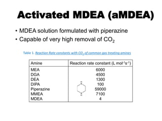 Activated MDEA (aMDEA)
• MDEA solution formulated with piperazine
• Capable of very high removal of CO2
Amine Reaction rate constant (L mol-1s-1)
MEA
DGA
DEA
DIPA
Piperazine
MMEA
MDEA
6000
4500
1300
100
59000
7100
4
Table 1. Reaction Rate constants with CO2 of common gas treating amines
 