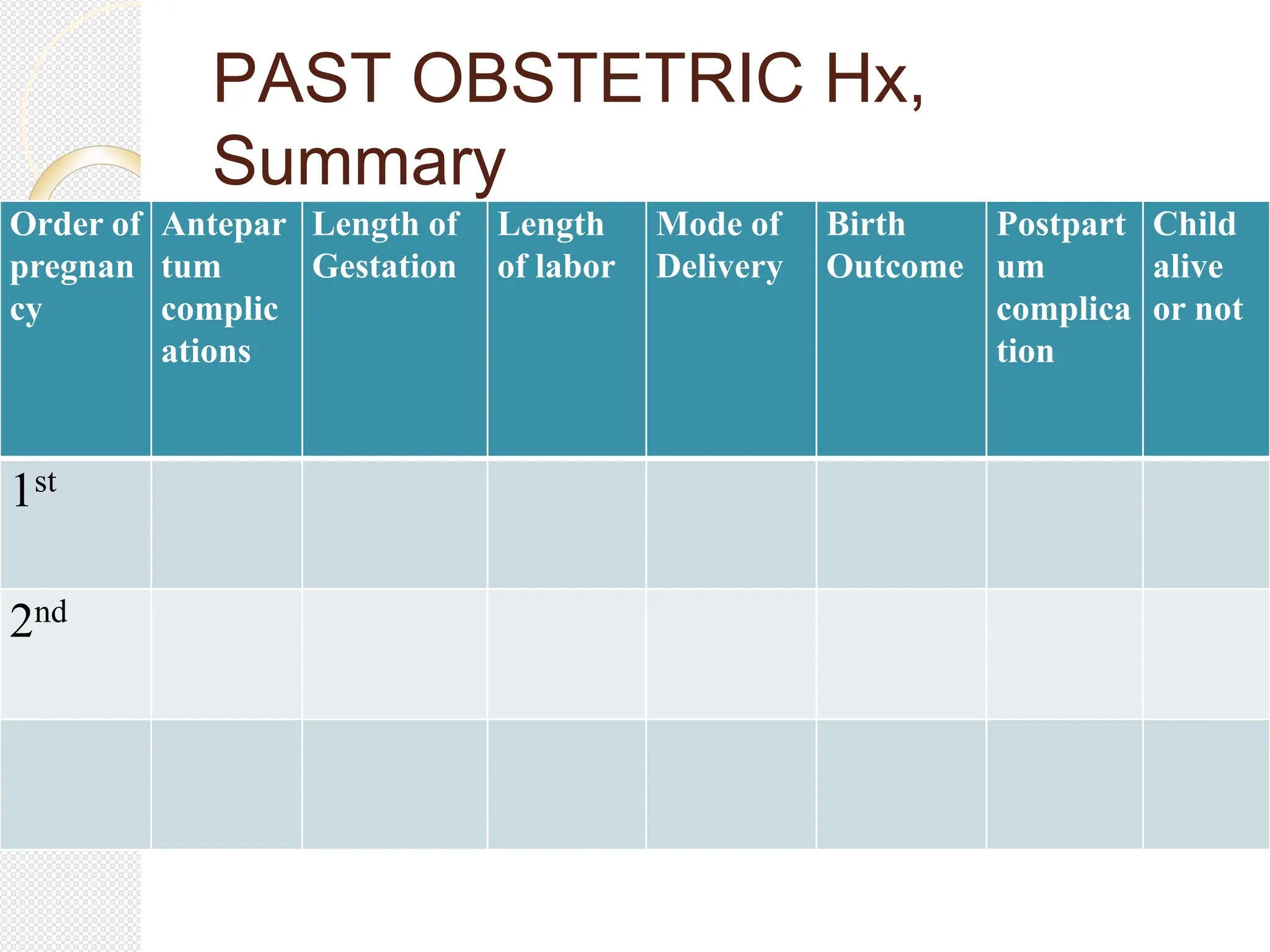 PAST OBSTETRIC Hx,
Summary
Order of
pregnan
cy
Antepar
tum
complic
ations
Length of
Gestation
Length
of labor
Mode of
Delivery
Birth
Outcome
Postpart
um
complica
tion
Child
alive
or not
1st
2nd
 