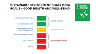 1. Overview of NCD & Other Programes (NPCDCS)PBS.pptx