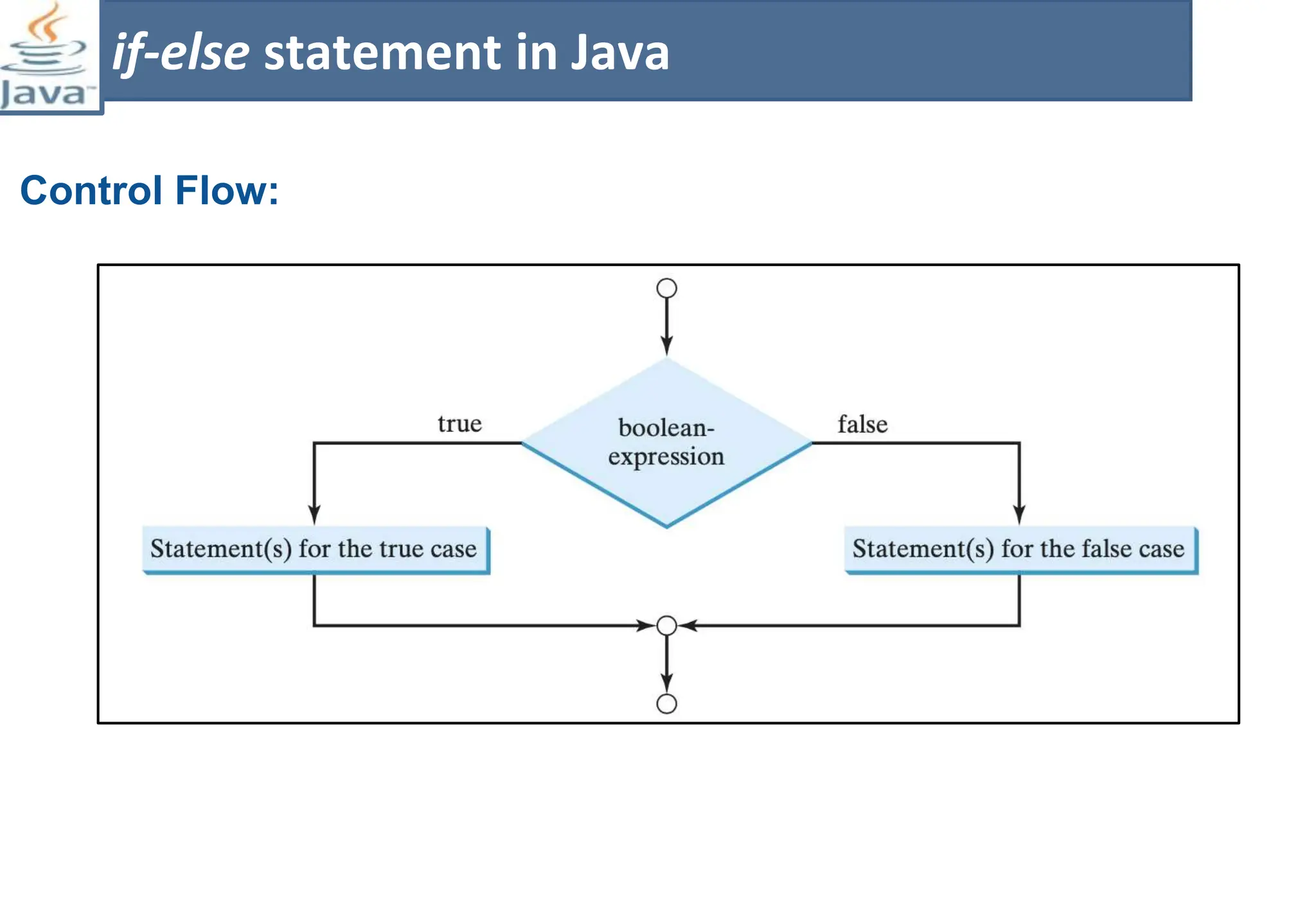 Control Flow:
if-else statement in Java
 