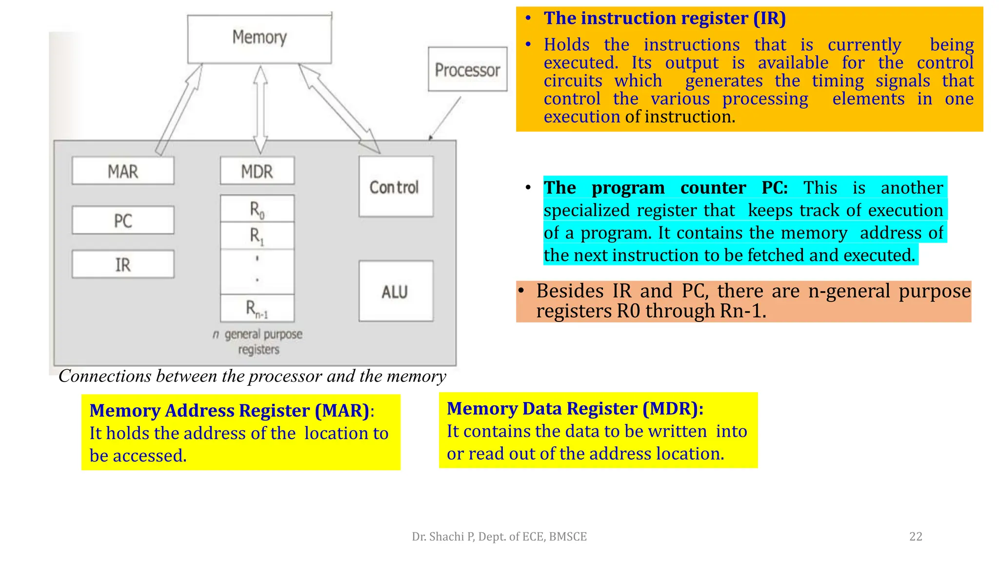 Dr. Shachi P, Dept. of ECE, BMSCE 22
Connections between the processor and the memory
• Besides IR and PC, there are n-general purpose
registers R0 through Rn-1.
Memory Address Register (MAR):
It holds the address of the location to
be accessed.
Memory Data Register (MDR):
It contains the data to be written into
or read out of the address location.
• The instruction register (IR)
• Holds the instructions that is currently being
executed. Its output is available for the control
circuits which generates the timing signals that
control the various processing elements in one
execution of instruction.
• The program counter PC: This is another
specialized register that keeps track of execution
of a program. It contains the memory address of
the next instruction to be fetched and executed.
 