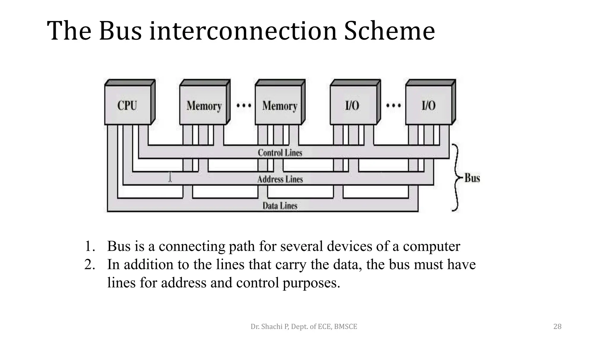The Bus interconnection Scheme
Dr. Shachi P, Dept. of ECE, BMSCE 28
1. Bus is a connecting path for several devices of a computer
2. In addition to the lines that carry the data, the bus must have
lines for address and control purposes.
 