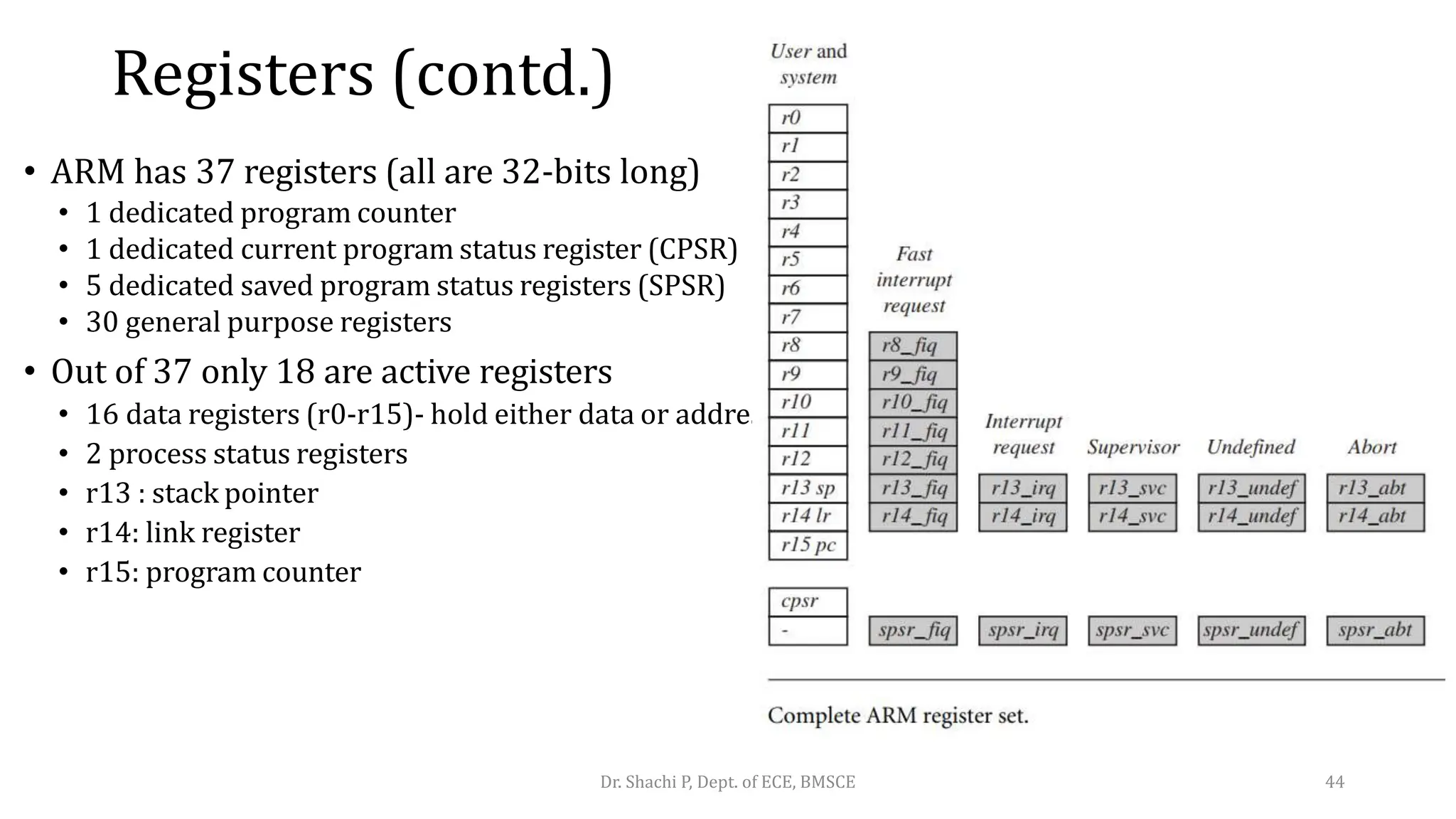 Registers (contd.)
• ARM has 37 registers (all are 32-bits long)
• 1 dedicated program counter
• 1 dedicated current program status register (CPSR)
• 5 dedicated saved program status registers (SPSR)
• 30 general purpose registers
• Out of 37 only 18 are active registers
• 16 data registers (r0-r15)- hold either data or address
• 2 process status registers
• r13 : stack pointer
• r14: link register
• r15: program counter
Dr. Shachi P, Dept. of ECE, BMSCE 44
 