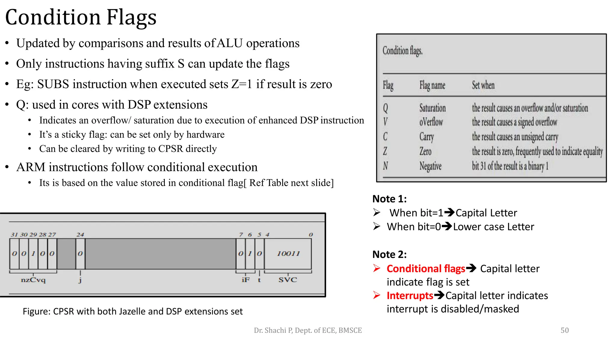 Condition Flags
• Updated by comparisons and results ofALU operations
• Only instructions having suffix S can update the flags
• Eg: SUBS instruction when executed sets Z=1 if result is zero
• Q: used in cores with DSP extensions
• Indicates an overflow/ saturation due to execution of enhanced DSP instruction
• It’s a sticky flag: can be set only by hardware
• Can be cleared by writing to CPSR directly
• ARM instructions follow conditional execution
• Its is based on the value stored in conditional flag[ Ref Table next slide]
Note 1:
 When bit=1Capital Letter
 When bit=0Lower case Letter
Figure: CPSR with both Jazelle and DSP extensions set
Note 2:
 Conditional flags Capital letter
indicate flag is set
 InterruptsCapital letter indicates
interrupt is disabled/masked
Dr. Shachi P, Dept. of ECE, BMSCE 50
 