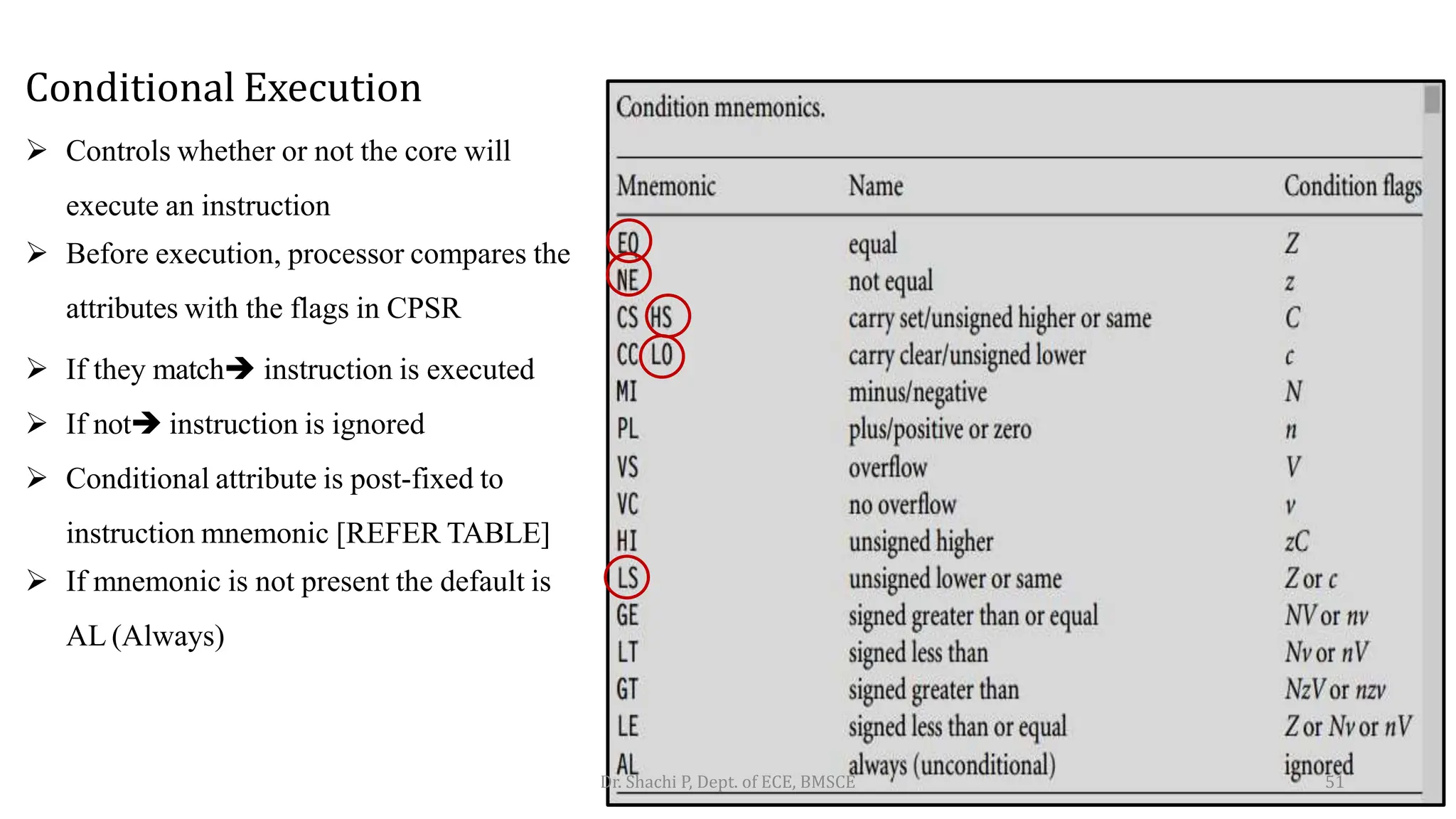 Conditional Execution
 Controls whether or not the core will
execute an instruction
 Before execution, processor compares the
attributes with the flags in CPSR
 If they match instruction is executed
 If not instruction is ignored
 Conditional attribute is post-fixed to
instruction mnemonic [REFER TABLE]
 If mnemonic is not present the default is
AL (Always)
Dr. Shachi P, Dept. of ECE, BMSCE 51
 