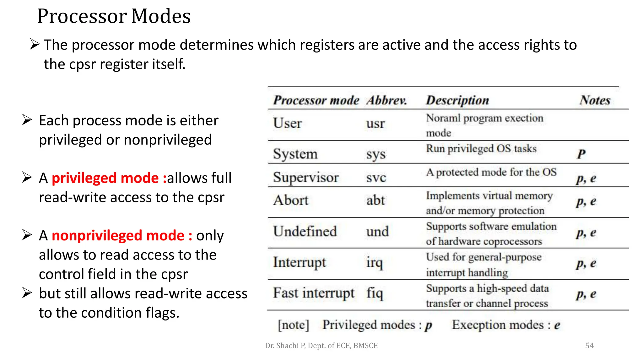 Processor Modes
The processor mode determines which registers are active and the access rights to
the cpsr register itself.
 Each process mode is either
privileged or nonprivileged
 A privileged mode :allows full
read-write access to the cpsr
 A nonprivileged mode : only
allows to read access to the
control field in the cpsr
 but still allows read-write access
to the condition flags.
Dr. Shachi P, Dept. of ECE, BMSCE 54
 