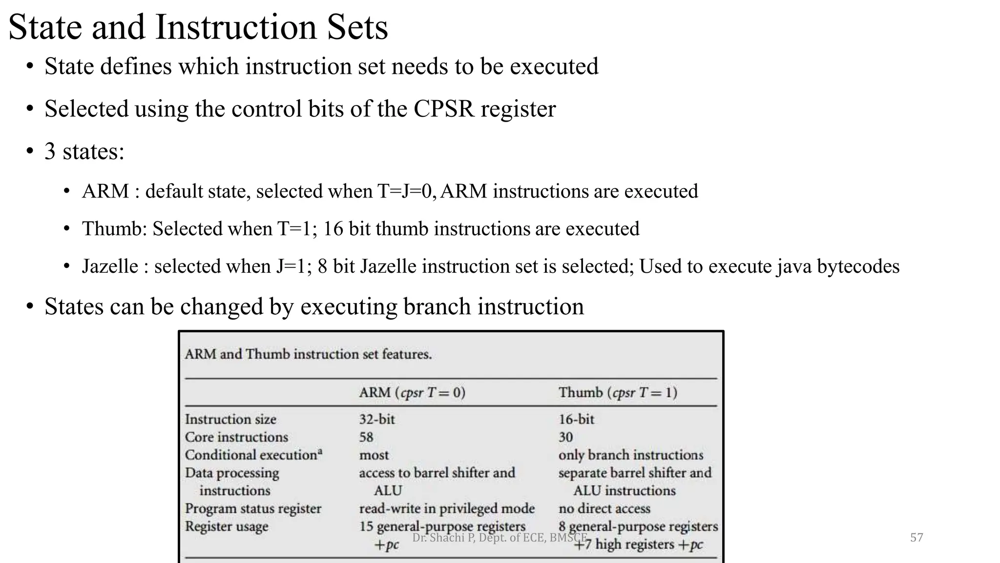 State and Instruction Sets
• State defines which instruction set needs to be executed
• Selected using the control bits of the CPSR register
• 3 states:
• ARM : default state, selected when T=J=0,ARM instructions are executed
• Thumb: Selected when T=1; 16 bit thumb instructions are executed
• Jazelle : selected when J=1; 8 bit Jazelle instruction set is selected; Used to execute java bytecodes
• States can be changed by executing branch instruction
Dr. Shachi P, Dept. of ECE, BMSCE 57
 