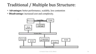 Traditional / Multiple bus Structure:
• Advantages: better performance, scalable, less contention
• Disadvantage: increased cost and complexity.
Dr. Shachi P, Dept. of ECE, BMSCE 30
 