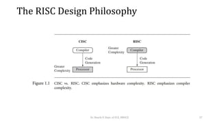 The RISC Design Philosophy
Dr. Shachi P, Dept. of ECE, BMSCE 37
 