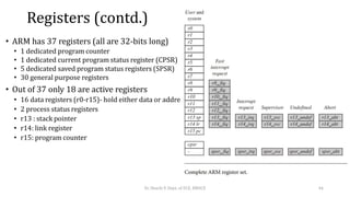 Registers (contd.)
• ARM has 37 registers (all are 32-bits long)
• 1 dedicated program counter
• 1 dedicated current program status register (CPSR)
• 5 dedicated saved program status registers (SPSR)
• 30 general purpose registers
• Out of 37 only 18 are active registers
• 16 data registers (r0-r15)- hold either data or address
• 2 process status registers
• r13 : stack pointer
• r14: link register
• r15: program counter
Dr. Shachi P, Dept. of ECE, BMSCE 44
 