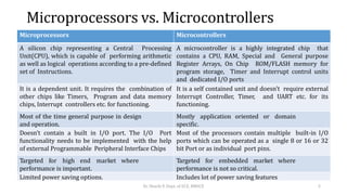 Microprocessors vs. Microcontrollers
Microprocessors Microcontrollers
A silicon chip representing a Central Processing
Unit(CPU), which is capable of performing arithmetic
as well as logical operations according to a pre-defined
set of Instructions.
A microcontroller is a highly integrated chip that
contains a CPU, RAM, Special and General purpose
Register Arrays, On Chip ROM/FLASH memory for
program storage, Timer and Interrupt control units
and dedicated I/O ports
It is a dependent unit. It requires the combination of
other chips like Timers, Program and data memory
chips, Interrupt controllers etc. for functioning.
It is a self contained unit and doesn’t require external
Interrupt Controller, Timer, and UART etc. for its
functioning.
Most of the time general purpose in design
and operation.
Mostly application oriented or domain
specific.
Doesn’t contain a built in I/O port. The I/O Port
functionality needs to be implemented with the help
of external Programmable Peripheral Interface Chips
Most of the processors contain multiple built-in I/O
ports which can be operated as a single 8 or 16 or 32
bit Port or as individual port pins.
Targeted for high end market where
performance is important.
Targeted for embedded market where
performance is not so critical.
Limited power saving options. Includes lot of power saving features
Dr. Shachi P, Dept. of ECE, BMSCE 5
 