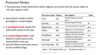 Processor Modes
The processor mode determines which registers are active and the access rights to
the cpsr register itself.
 Each process mode is either
privileged or nonprivileged
 A privileged mode :allows full
read-write access to the cpsr
 A nonprivileged mode : only
allows to read access to the
control field in the cpsr
 but still allows read-write access
to the condition flags.
Dr. Shachi P, Dept. of ECE, BMSCE 54
 