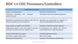 RISC V/S CISC Processors/Controllers:
RISC Processors/Controllers CISC Processors/Controllers
Lesser no. of instructions. Greater no. of Instructions.
Instruction Pipelining and increased
execution speed.
Generally no instruction pipelining feature.
Operations are performed on registers only, the only
memory operations are load and store
Operations are performed on registers or
memory depending on the instruction
Large number of registers are available Limited no. of general purpose registers
Programmer needs to write more code to execute a
task since the instructions are simpler ones.
A programmer can achieve the desired
functionality with a single instruction.
Single, Fixed length Instructions. Variable length Instructions.
Less Silicon usage and pin count. More silicon usage.
With Harvard Architecture Harvard or Von-Neumann Architecture
Dr. Shachi P, Dept. of ECE, BMSCE 6
 