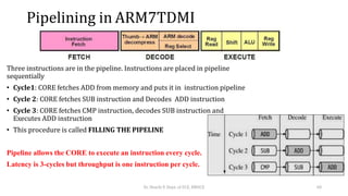 Pipelining in ARM7TDMI
Three instructions are in the pipeline. Instructions are placed in pipeline
sequentially
• Cycle1: CORE fetches ADD from memory and puts it in instruction pipeline
• Cycle 2: CORE fetches SUB instruction and Decodes ADD instruction
• Cycle 3: CORE fetches CMP instruction, decodes SUB instruction and
Executes ADD instruction
• This procedure is called FILLING THE PIPELINE
Pipeline allows the CORE to execute an instruction every cycle.
Latency is 3-cycles but throughput is one instruction per cycle.
Dr. Shachi P, Dept. of ECE, BMSCE 60
 