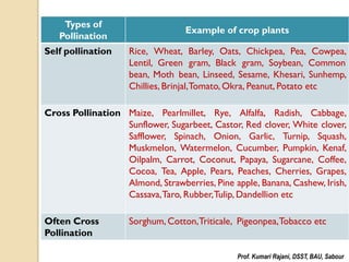 Peach Pollination Chart.pdf Floral Biology and Pollination Behavior of Crop Plants.pdf