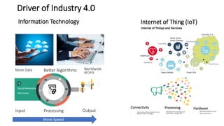 Driver of Industry 4.0
Social Networks
Best results…
Input Processing Output
More Speed
More Data Better Algorithms Worldwide
access
Information Technology Internet of Thing (IoT)
Connectivity
- Decrease communication cost
- Better radio coverage
Processing
- Decrease Processing cost
- Decrease energy cost
Hardware
- Decrease sensor price
- New Hardware
 