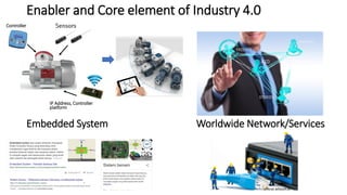 Enabler and Core element of Industry 4.0
Embedded System Worldwide Network/Services
Controller
IP Address, Controller
platform
official.wtouch.in
 