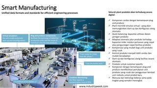 Unified data formats and standards for efficient engineering processes
Smart Manufacturing
“I am ready for Order
from Mr. Johan.”
“I continue on to station 2.”
Virtual emulation:
this will enable automatic
start-up and reconfiguration.
Plug and produce components:
facilitate the exchange of defective
production units and the reuse of
individual units for new products.
Condition Monitoring:
the filter reports a
contamination level of 95%.
www.industryweek.com
“I am the bottle neck.”
Seluruh plant produksi akan terhubung secara
digital:
✓ Komponen cerdas dengan kemampuan plug
and produce
✓ Plant memiliki emulasi virtual - yang akan
memungkinkan start-up dan konfigurasi ulang
otomatis
✓ Quick balancing kapasitas utilisasi dalam
jaringan produksi
✓ Adaptasi otomatis jalur produksi terhadap
kapasitas order melalui perluasan yang cepat
atau pengurangan cepat fasilitas produksi
✓ Kompensasi yang mudah bagi unit produksi
yang rusak
✓ Kontrol produksi menjadi lebih cerdas dan
mudah beradaptasi
✓ Start-up dan konfigurasi ulang fasilitas secara
otomatis
✓ Produksi untuk customer spesific
✓ Komponen dengan kemampuan plug-and-
produce memfasilitasi pertukaran unit
produksi yang rusak dan penggunaan kembali
unit individu untuk produk baru
✓ Manusia dan teknologi bekerja sama pada
tingkat yang semakin meningkat
 