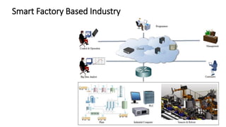 Smart Factory Based Industry
 